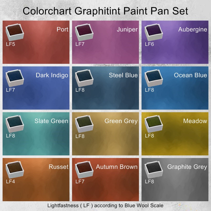 Graphitint Paint Pan Set